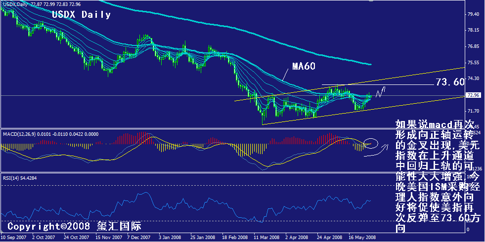 usdx-daily.gif