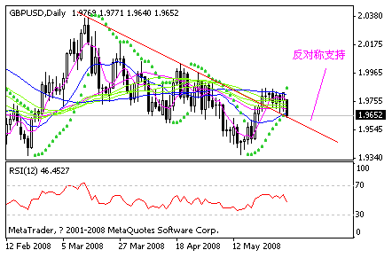 gbp.gif