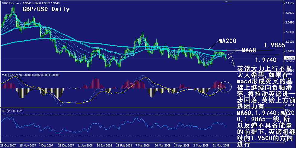 gbp-daily.gif