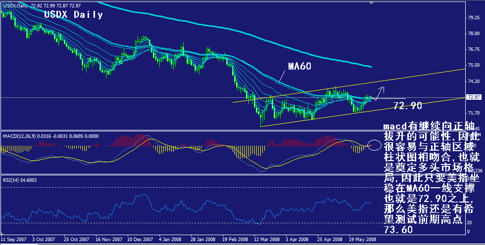 usdx-daily.gif