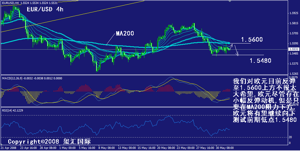 eur-4h.gif