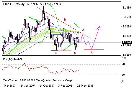 gbp.gif