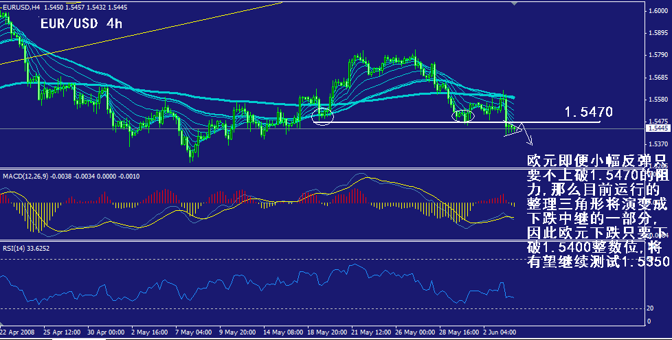 eur-4h.gif