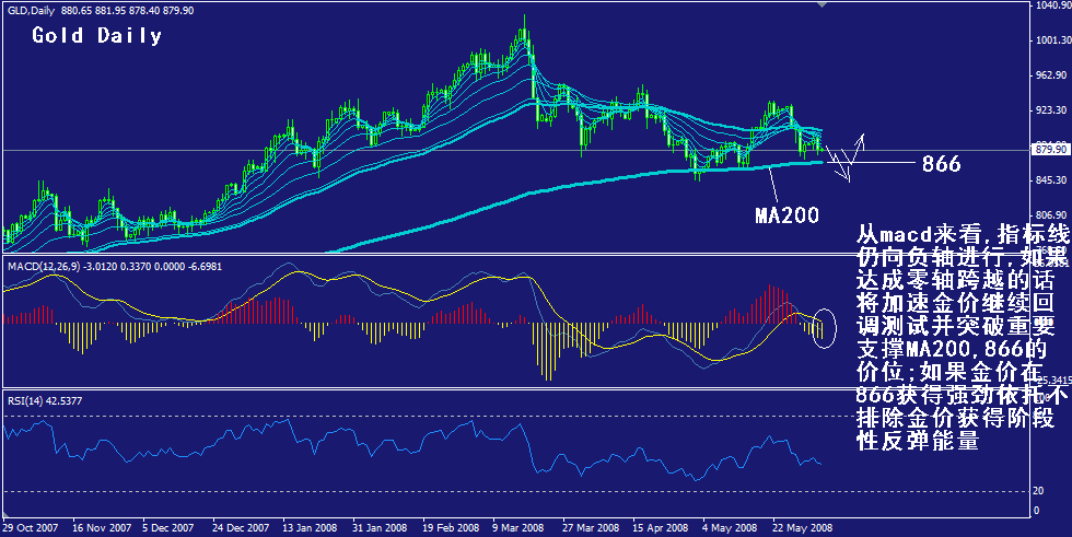 gold-daily.gif