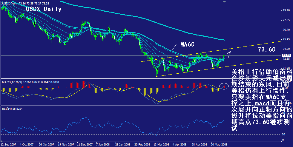 usdx-daily.gif