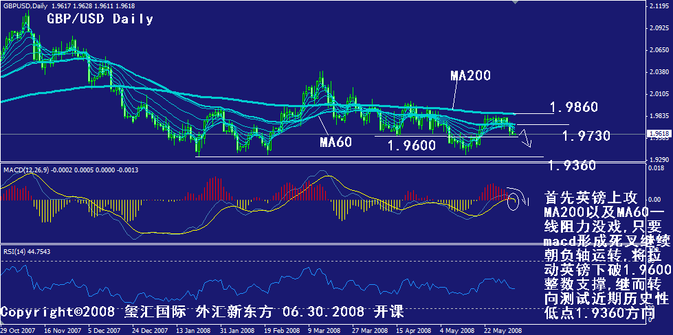 gbp-daily.gif