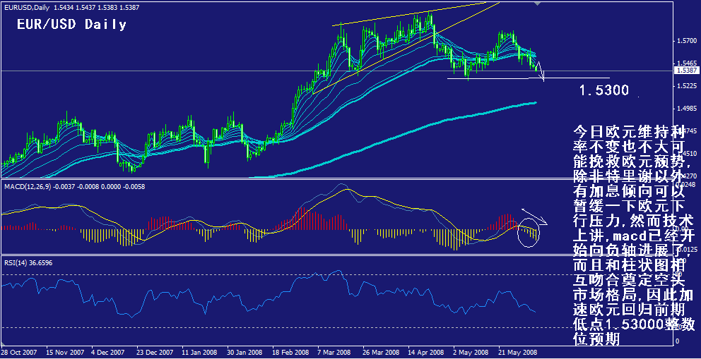 eur-daily.gif