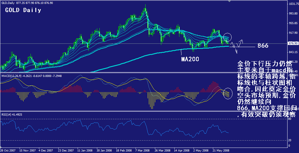 gold-daily.gif