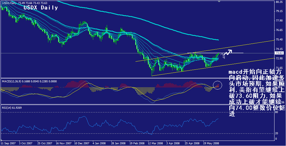 usdx-daily.gif