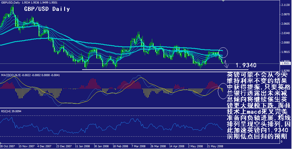 gbp-daily.gif