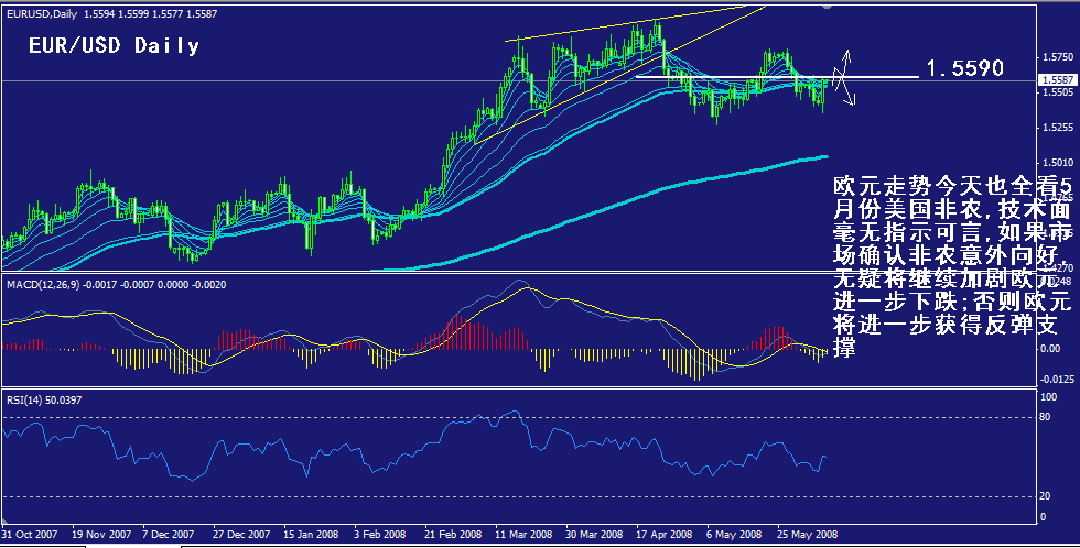eur-daily.gif
