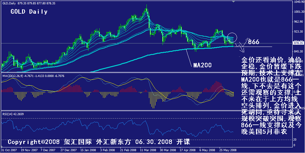 gold-daily.gif