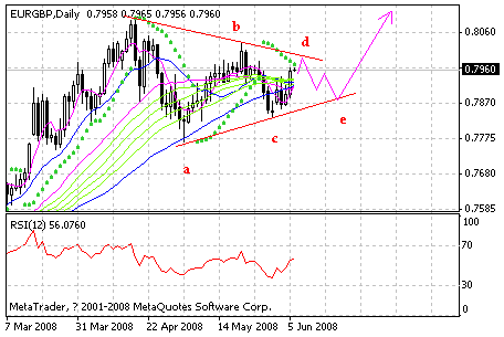 eurgbp.gif