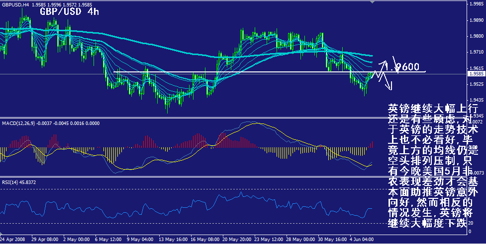 gbp-4h.gif