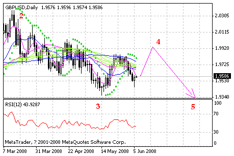 gbp.gif