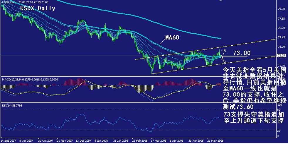 usdx-daily.gif