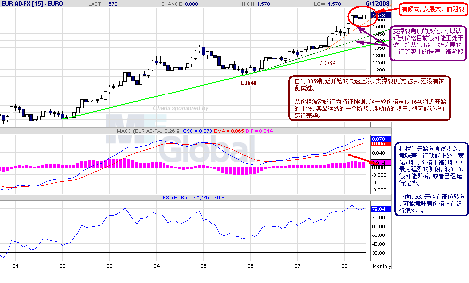 eur-m-6-8-08.gif