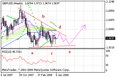 gbp.gif