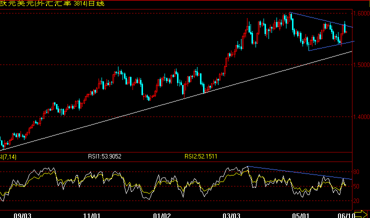 EUR6-10.gif