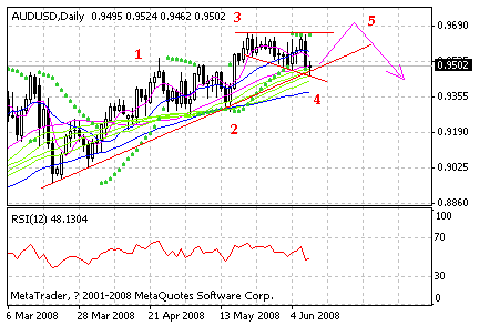 aud.gif