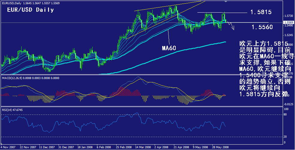 eur-daily.gif