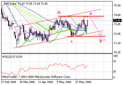 dxy.gif