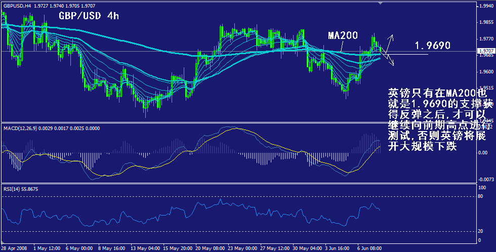 gbp-4h.gif