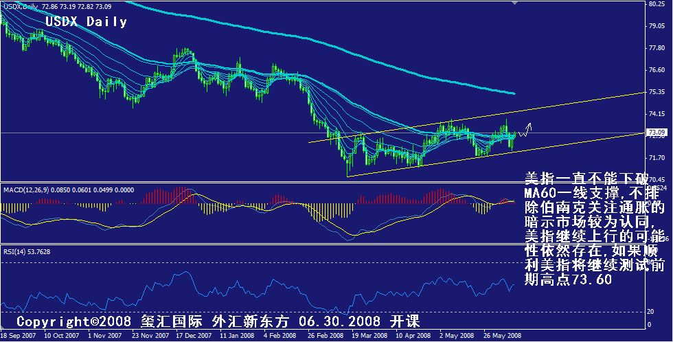 usdx-daily.gif
