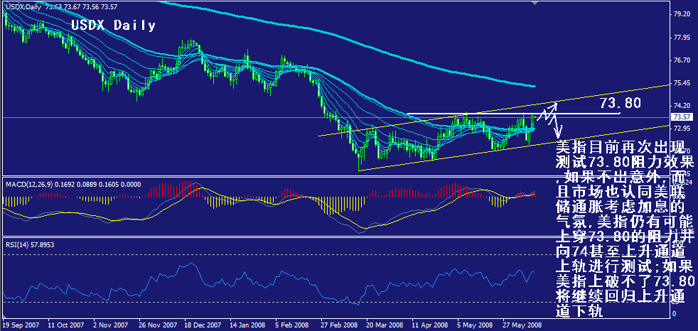 usdx-daily.gif
