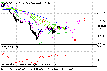cad.gif