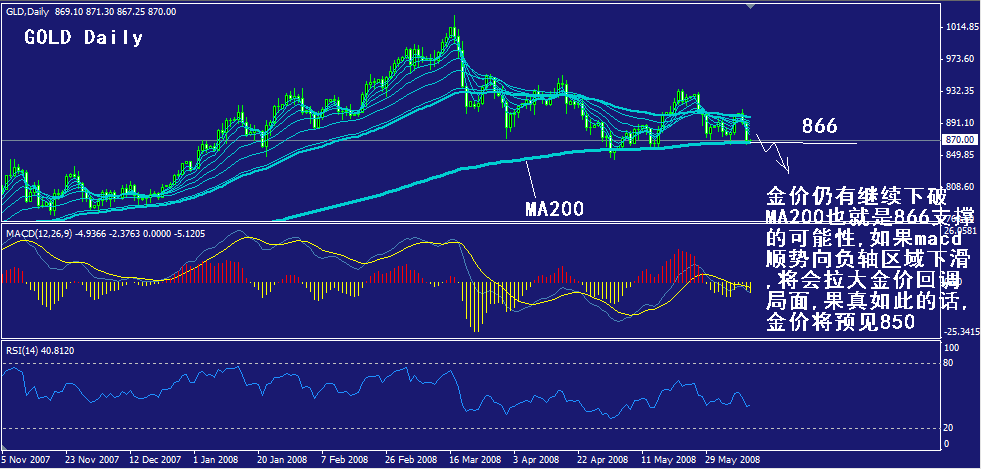 gold-daily.gif