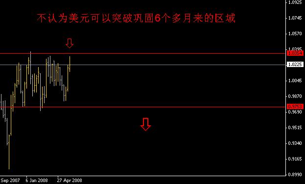 USDCAD-6-11.JPG