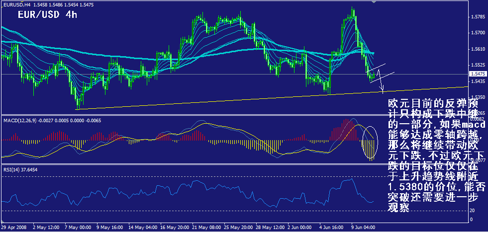 eur-4h.gif