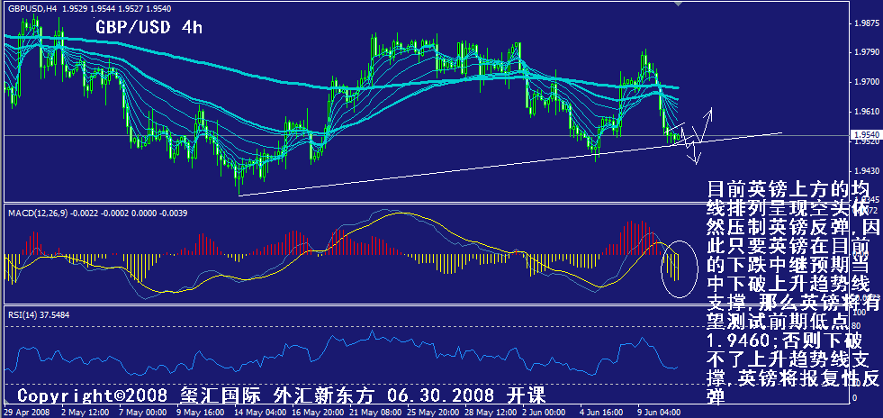 gbp-4h.gif