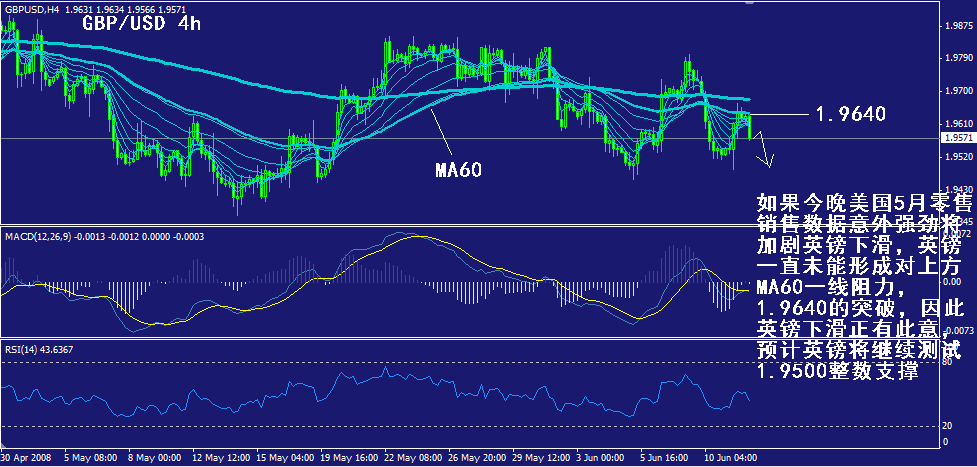 gbp-4h.gif
