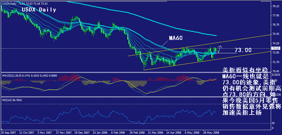 usdx-daily.gif