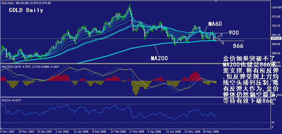 gold-daily.gif