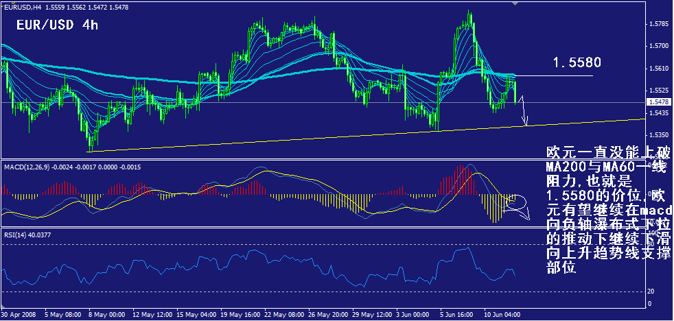 eur-4h.gif