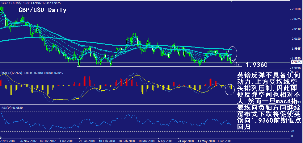 gbp-daily.gif