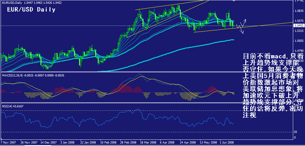 eur-daily.gif