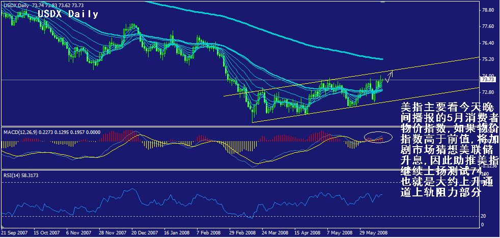 usdx-daily.gif