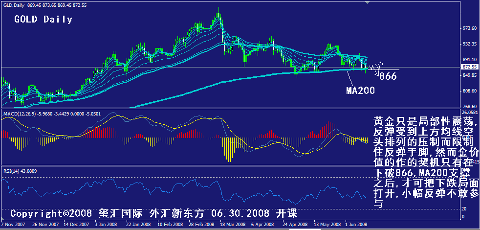 gold-daily.gif