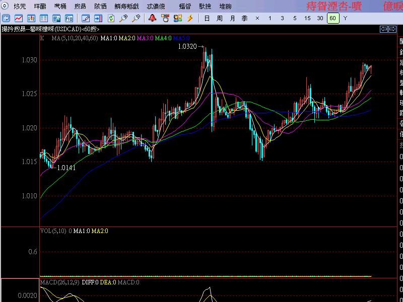 USDCAD60MIN.jpg