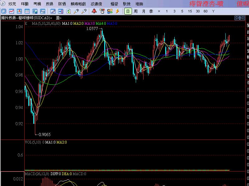 USDCADDaily.jpg