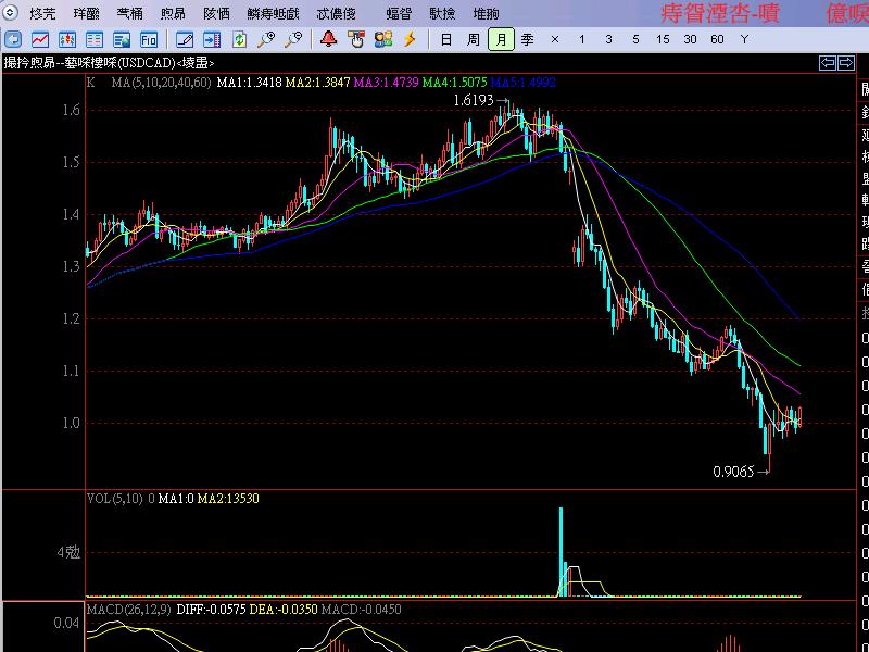 USDCADMonthly.jpg