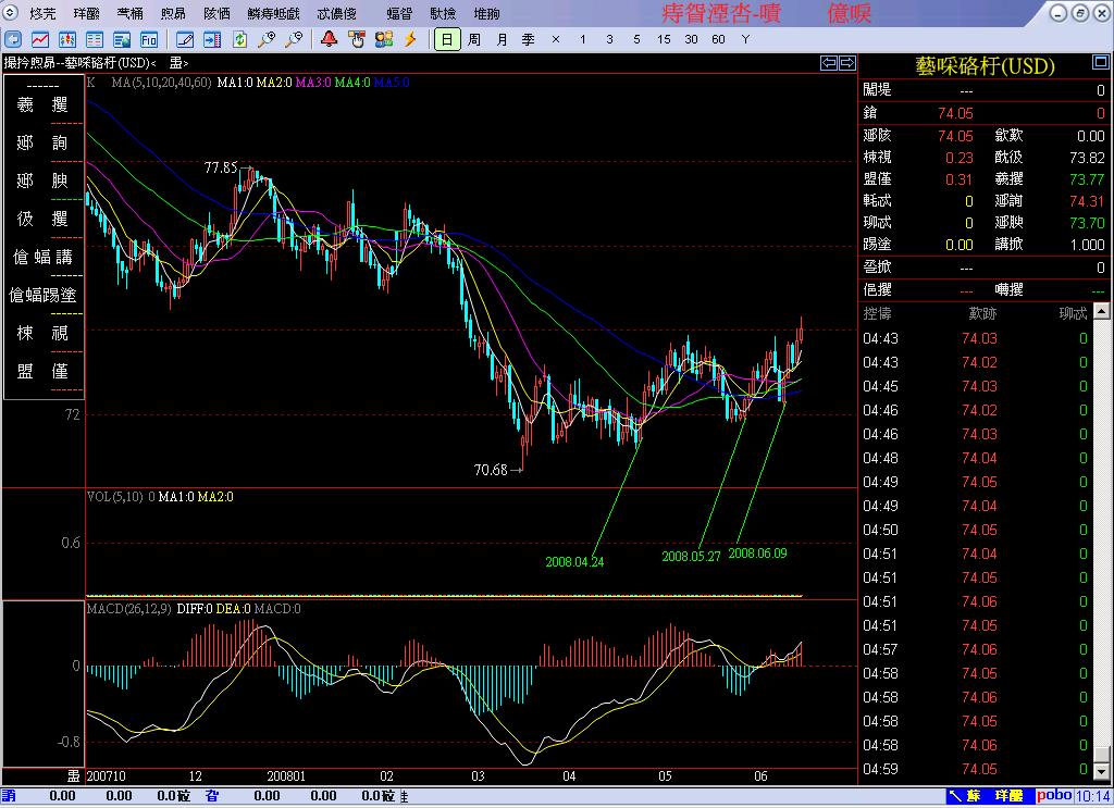 usddaily.jpg