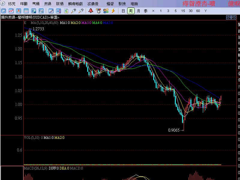 USDCADWeekly.jpg