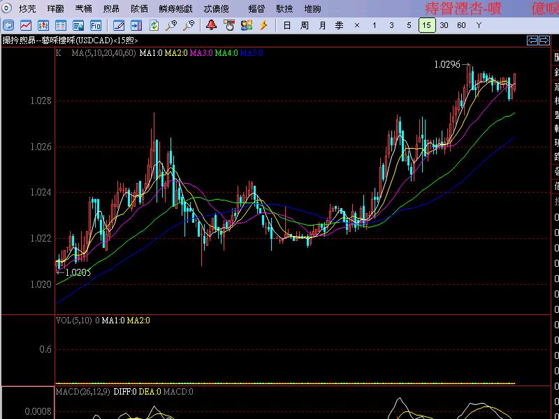USDCAD15MIN.jpg