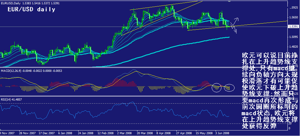 eur-daily.gif