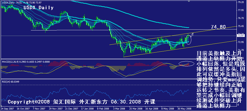 usdx-daily.gif